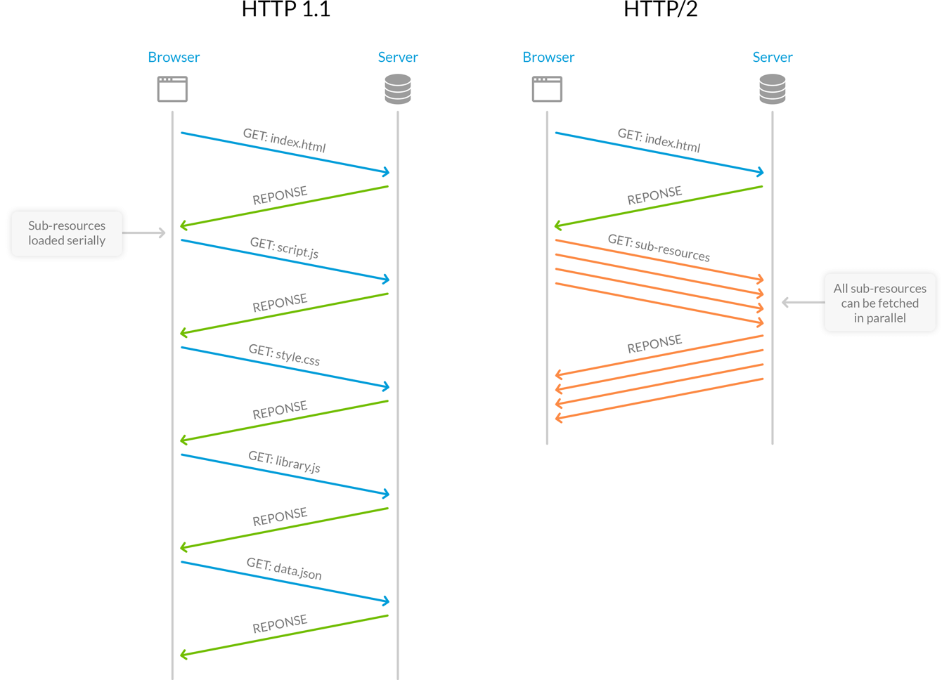 http2